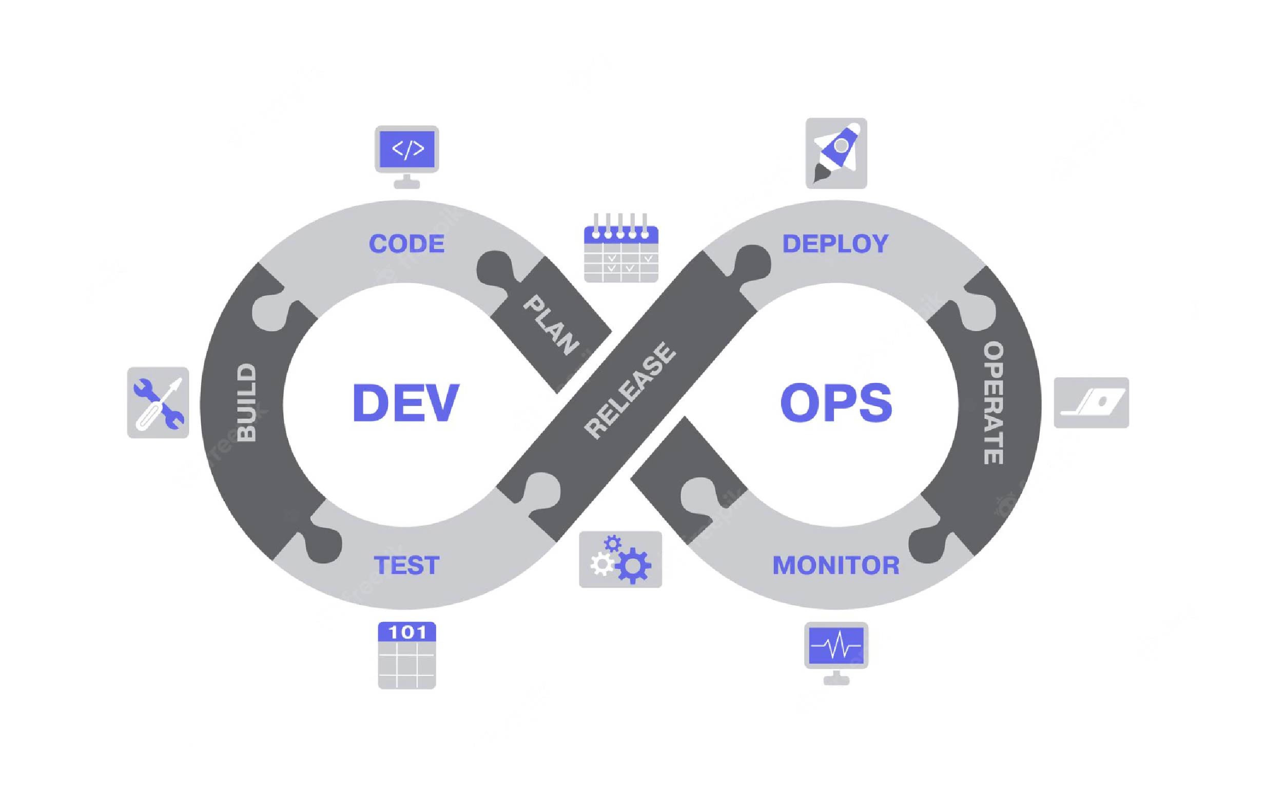 ELK Devops Kubernetes