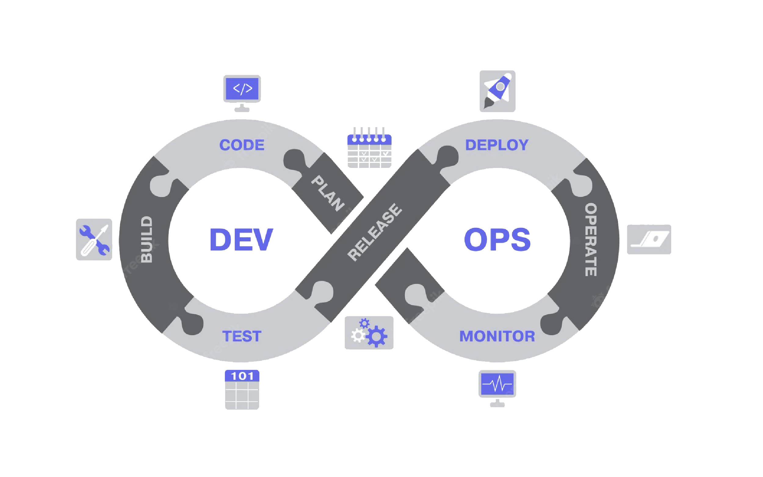 ELK Devops Kubernetes Hizmeti